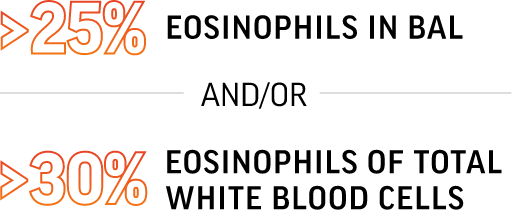 Greater than 25% of eosinophils in BAL and/or 30% of eosinophils of total white blood cells