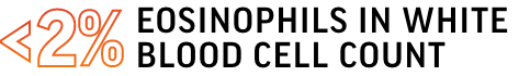 Less than 2% of eosinophils in white blood cell count